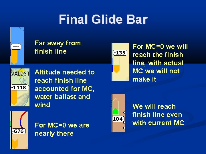 Final Glide Bar Far away from finish line Altitude needed to reach finish line