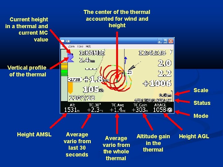 Current height in a thermal and current MC value The center of thermal accounted