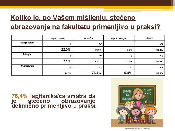 Koliko je, po Vašem mišljenju, stečeno obrazovanje na fakultetu primenljivo u praksi? U potpunosti