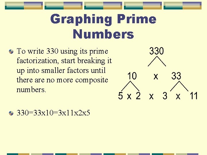 Graphing Prime Numbers To write 330 using its prime factorization, start breaking it up