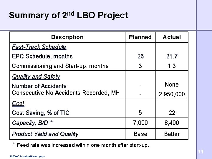 Summary of 2 nd LBO Project Description Planned Actual EPC Schedule, months 26 21.