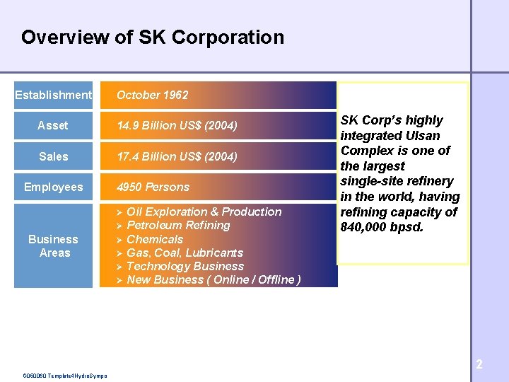 Overview of SK Corporation Establishment October 1962 Asset 14. 9 Billion US$ (2004) Sales