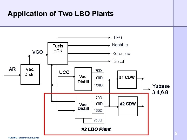 Application of Two LBO Plants LPG VGO Naphtha Fuels HCK Kerosene Diesel AR Vac.