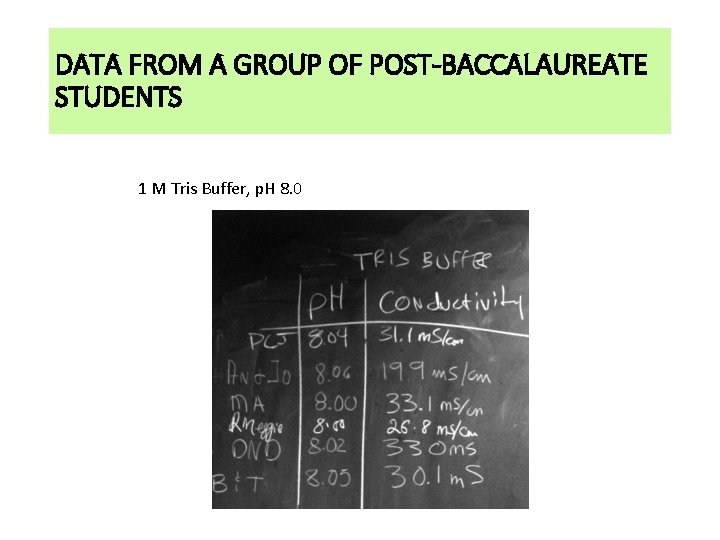 DATA FROM A GROUP OF POST-BACCALAUREATE STUDENTS 1 M Tris Buffer, p. H 8.