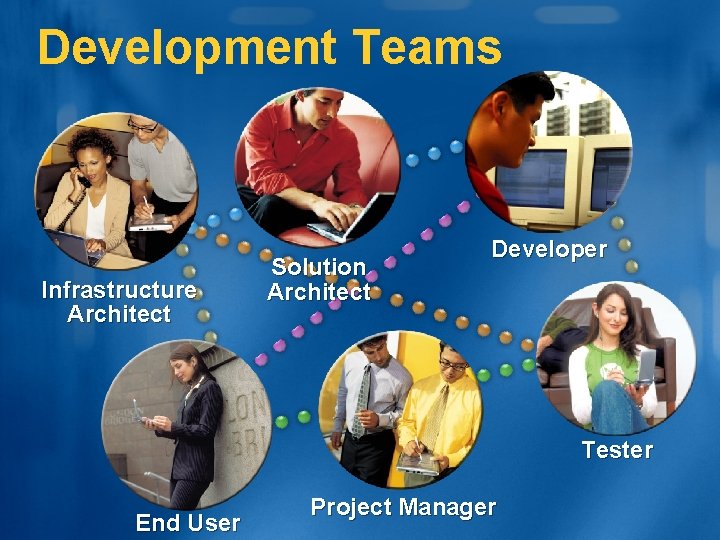 Development Teams Infrastructure Architect Solution Architect Developer Tester End User Project Manager 