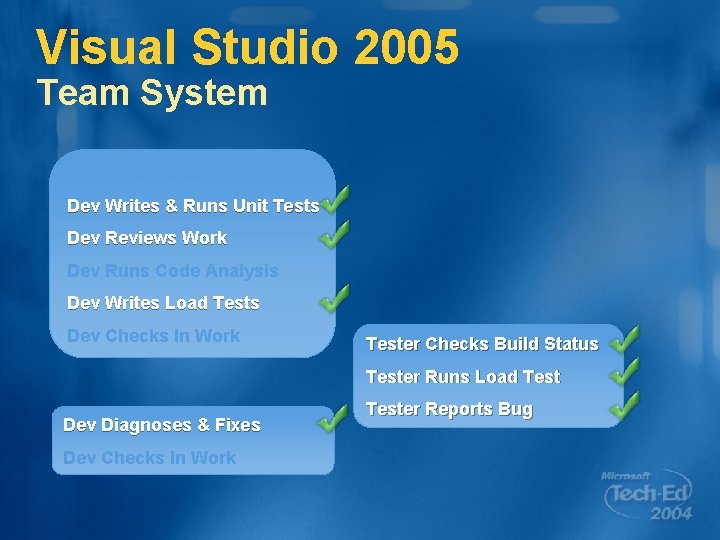 Visual Studio 2005 Team System Dev Writes Code Dev Writes & Runs Unit Tests