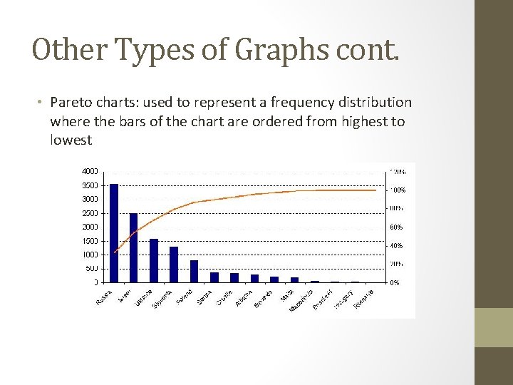Other Types of Graphs cont. • Pareto charts: used to represent a frequency distribution