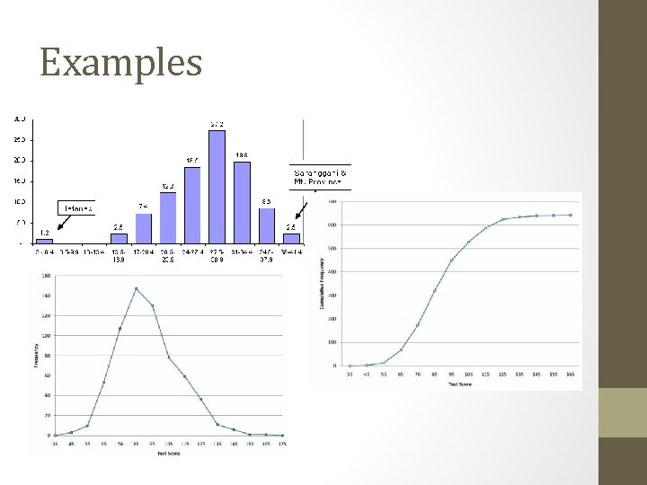 Examples 