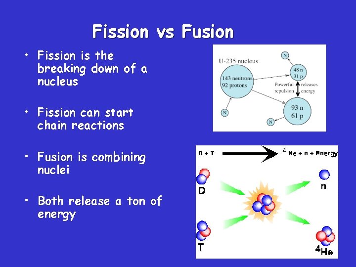 Fission vs Fusion • Fission is the breaking down of a nucleus • Fission