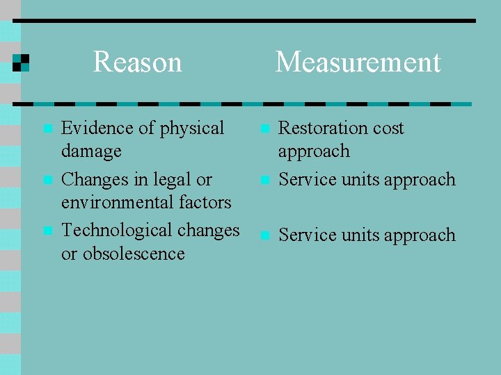 Reason n Evidence of physical damage Changes in legal or environmental factors Technological changes