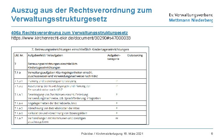 Auszug aus der Rechtsverordnung zum Verwaltungsstrukturgesetz 406 a Rechtsverordnung zum Verwaltungsstrukturgesetz https: //www. kirchenrecht-ekir.
