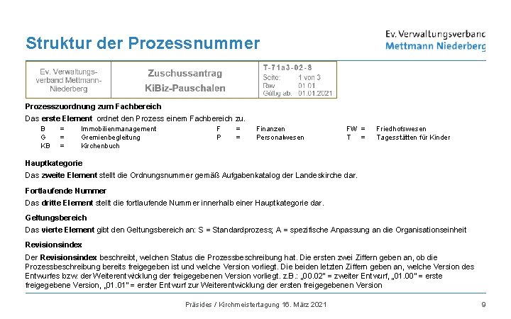 Struktur der Prozessnummer Prozesszuordnung zum Fachbereich Das erste Element ordnet den Prozess einem Fachbereich