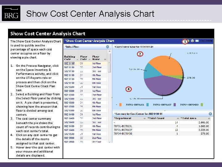 Show Cost Center Analysis Chart The Show Cost Center Analysis Chart is used to