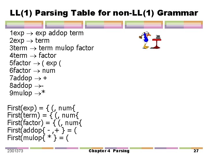 LL(1) Parsing Table for non-LL(1) Grammar 1 exp addop term 2 exp term 3