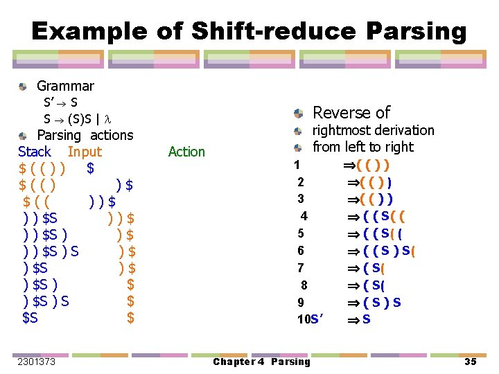 Example of Shift-reduce Parsing Grammar S’ S S (S)S | Parsing actions Stack Input