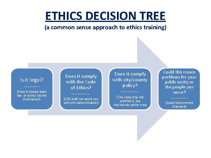 ETHICS DECISION TREE (a common sense approach to ethics training) Is it legal? ___________