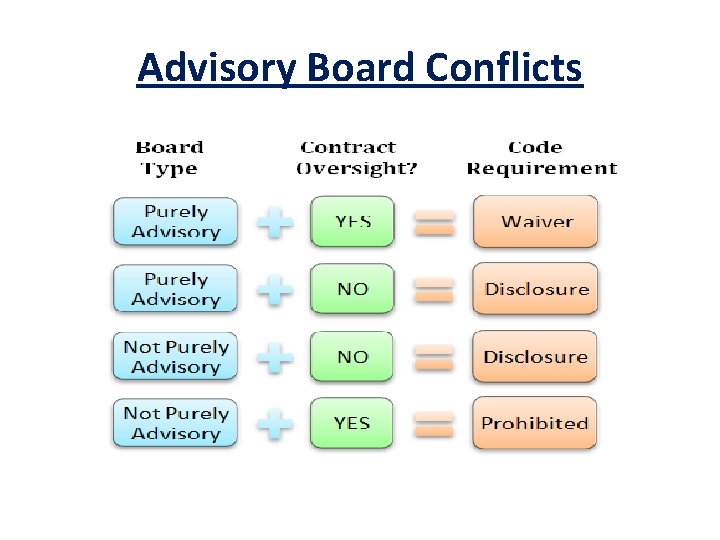 Advisory Board Conflicts 