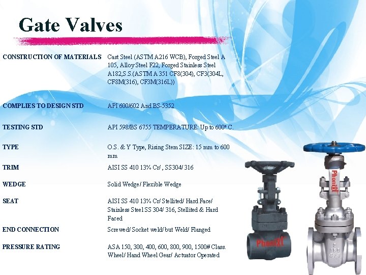 Gate Valves CONSTRUCTION OF MATERIALS Cast Steel (ASTM A 216 WCB), Forged Steel A