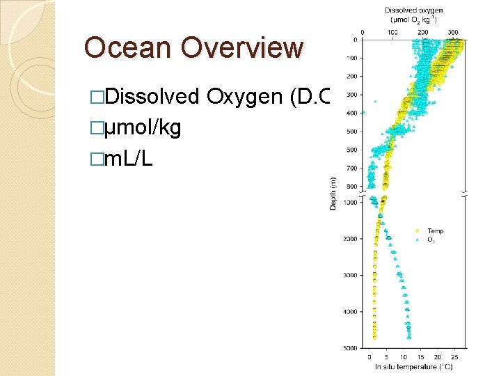 Ocean Overview �Dissolved �µmol/kg �m. L/L Oxygen (D. O. ) 