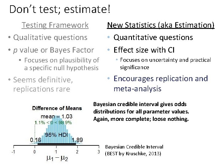 Don’t test; estimate! Testing Framework • Qualitative questions • p value or Bayes Factor