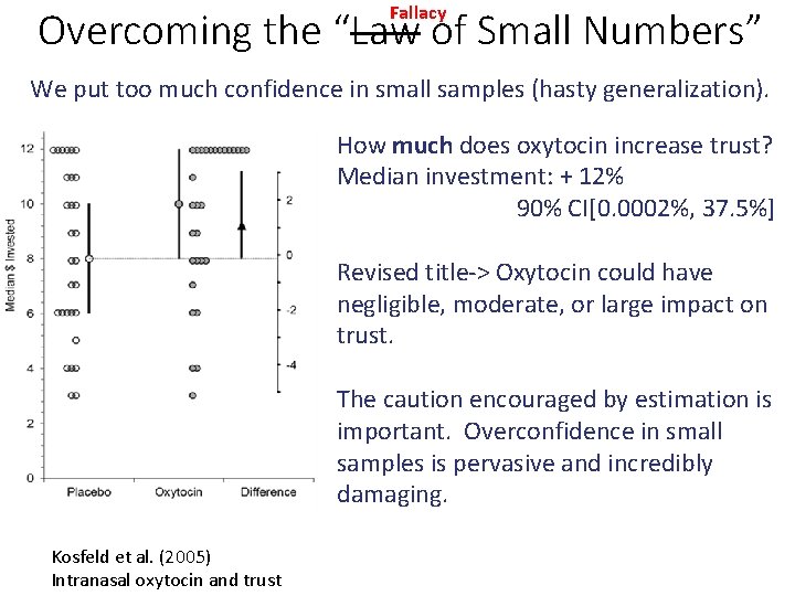 Fallacy Overcoming the “Law of Small Numbers” We put too much confidence in small