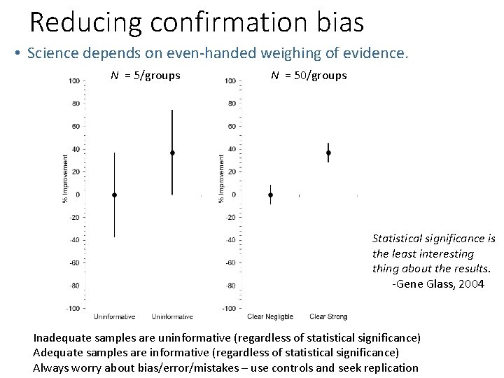 Reducing confirmation bias • Science depends on even-handed weighing of evidence. N = 5/groups