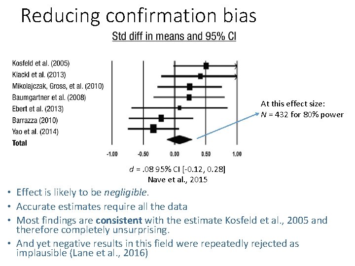 Reducing confirmation bias At this effect size: N = 432 for 80% power d