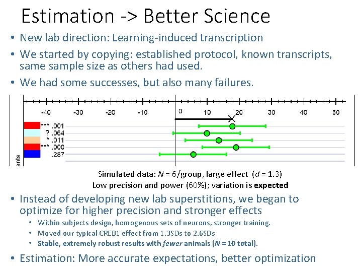 Estimation -> Better Science • New lab direction: Learning-induced transcription • We started by