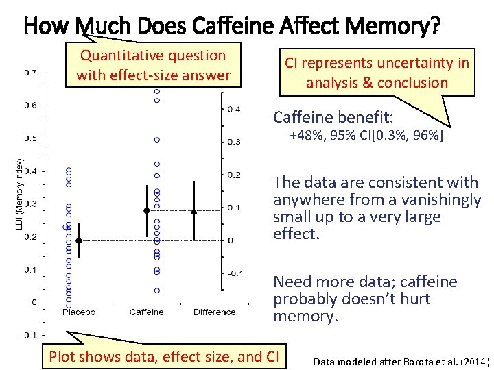 Does. Much Caffeine Affect Memory? How Does Caffeine Memory? Quantitative question with effect-size answer