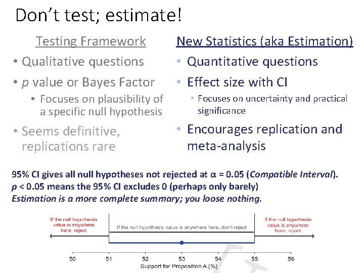 Don’t test; estimate! Testing Framework • Qualitative questions • p value or Bayes Factor