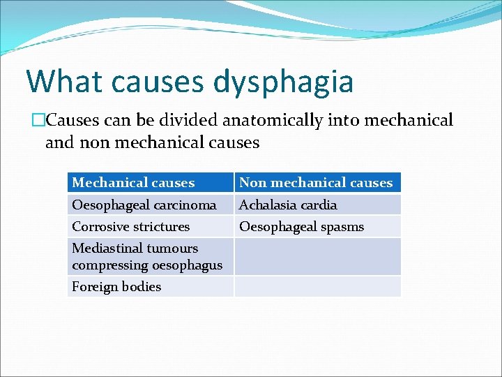 What causes dysphagia �Causes can be divided anatomically into mechanical and non mechanical causes