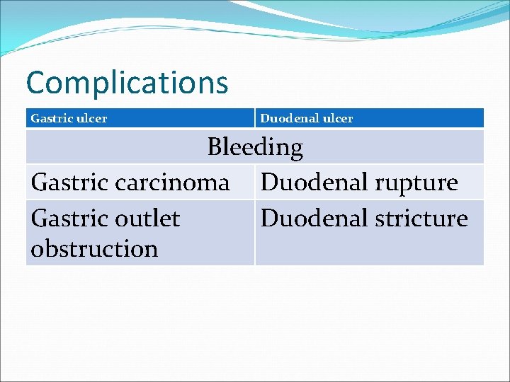 Complications Gastric ulcer Duodenal ulcer Bleeding Gastric carcinoma Duodenal rupture Gastric outlet Duodenal stricture