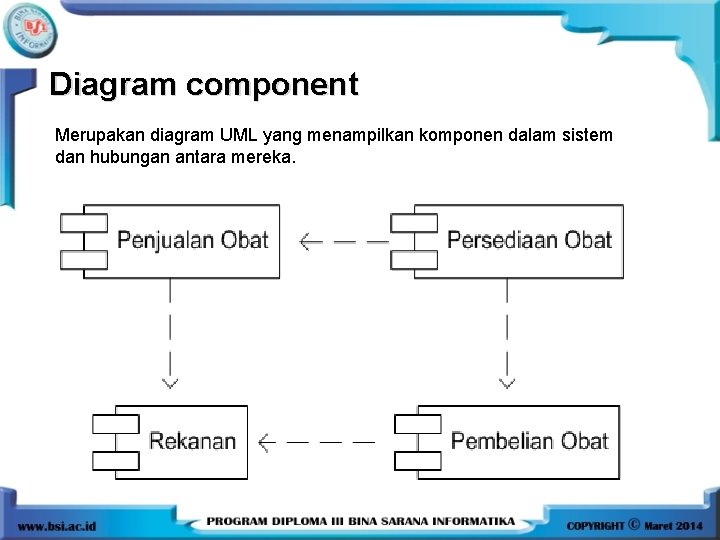 Diagram component Merupakan diagram UML yang menampilkan komponen dalam sistem dan hubungan antara mereka.