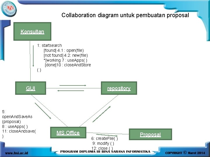 Collaboration diagram untuk pembuatan proposal Konsultan 1: startsearch [found] 4. 1 : open(file) [not
