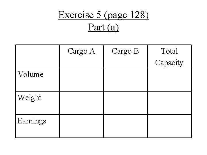 Exercise 5 (page 128) Part (a) Cargo A Volume Weight Earnings Cargo B Total