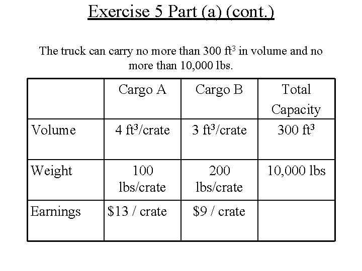 Exercise 5 Part (a) (cont. ) The truck can carry no more than 300