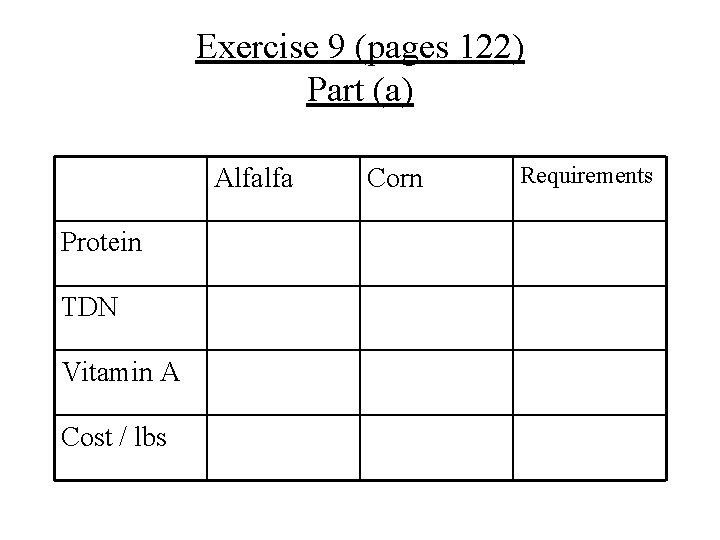 Exercise 9 (pages 122) Part (a) Alfalfa Protein TDN Vitamin A Cost / lbs