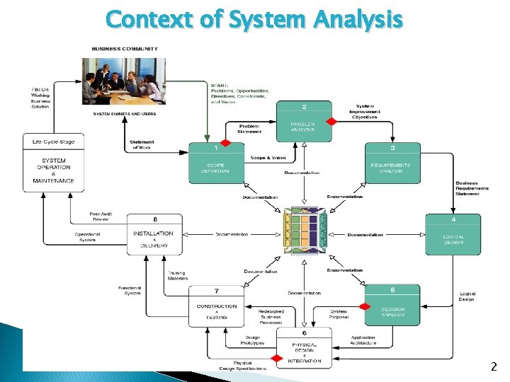 Context of System Analysis 2 