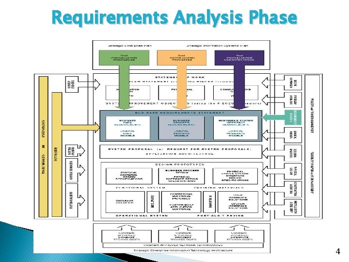 Requirements Analysis Phase 4 