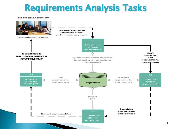 Requirements Analysis Tasks 5 