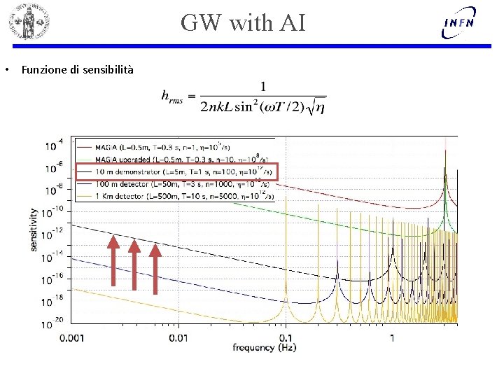 GW with AI • Funzione di sensibilità 