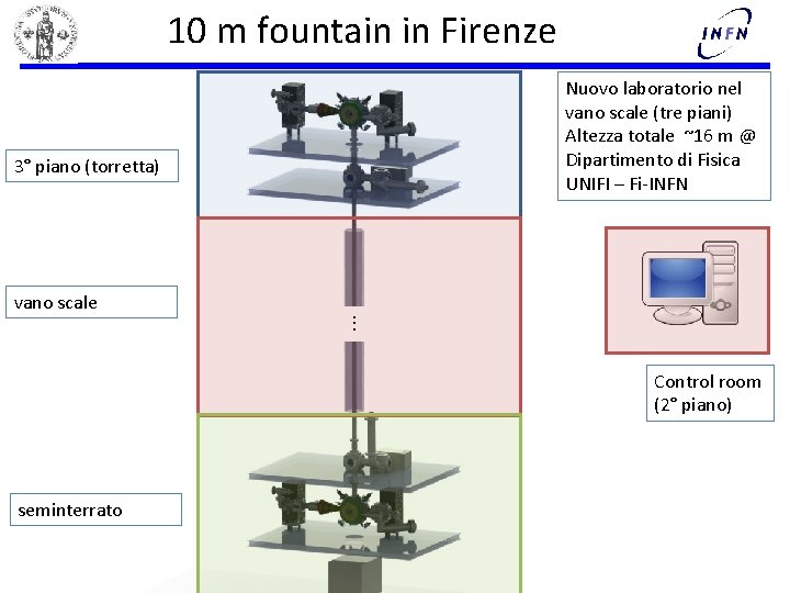 10 m fountain in Firenze Nuovo laboratorio nel vano scale (tre piani) Altezza totale