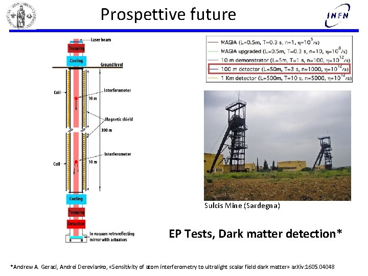Prospettive future Sulcis Mine (Sardegna) EP Tests, Dark matter detection* *Andrew A. Geraci, Andrei