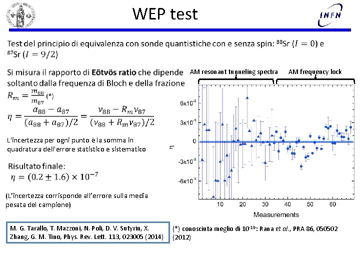 WEP test AM resonant tunneling spectra AM frequency lock L'incertezza per ogni punto è
