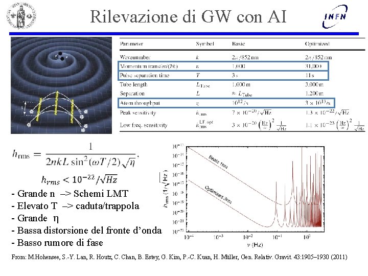 Rilevazione di GW con AI - Grande n –> Schemi LMT - Elevato T