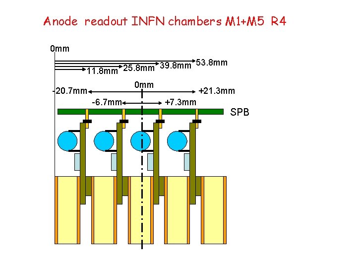 Anode readout INFN chambers M 1+M 5 R 4 0 mm 39. 8 mm