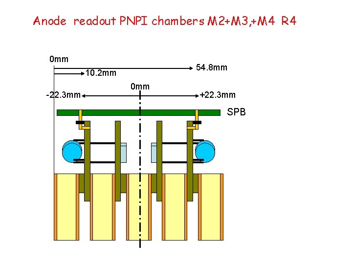 Anode readout PNPI chambers M 2+M 3, +M 4 R 4 0 mm 54.