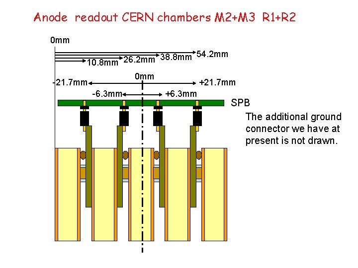 Anode readout CERN chambers M 2+M 3 R 1+R 2 0 mm 38. 8