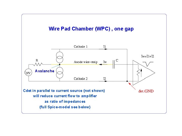 Wire Pad Chamber (WPC) , one gap Avalanche Cdet in parallel to current source