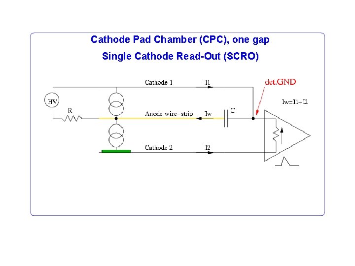 Cathode Pad Chamber (CPC), one gap Single Cathode Read-Out (SCRO) 